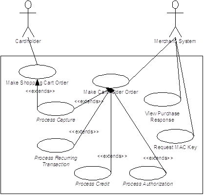General System Use Case Diagram